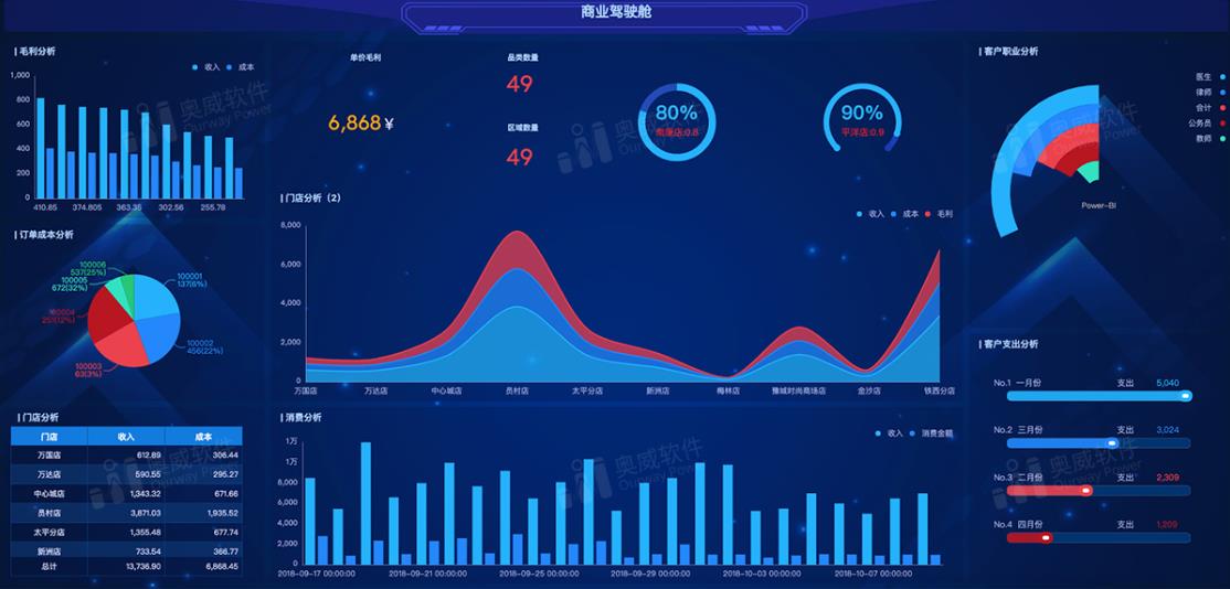 从数据可视化模板，到数据分析方案，都整理给你了！